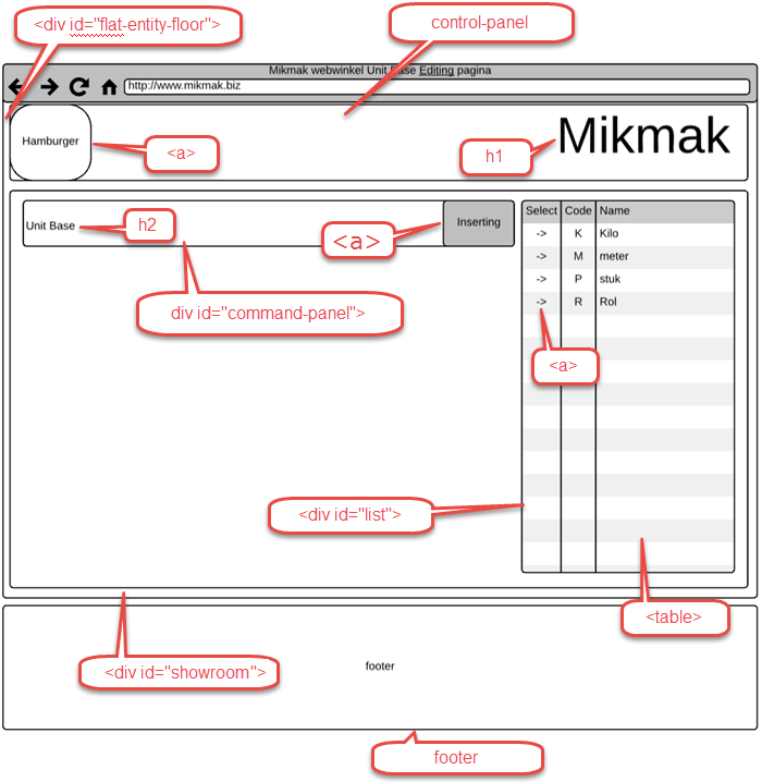 Mikmak UnitBase wireframe omzetten naar HTML